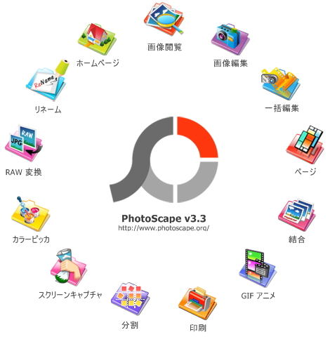 Portable PhotoScape