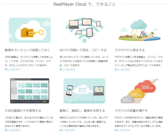 RealPlayer Cloudとは